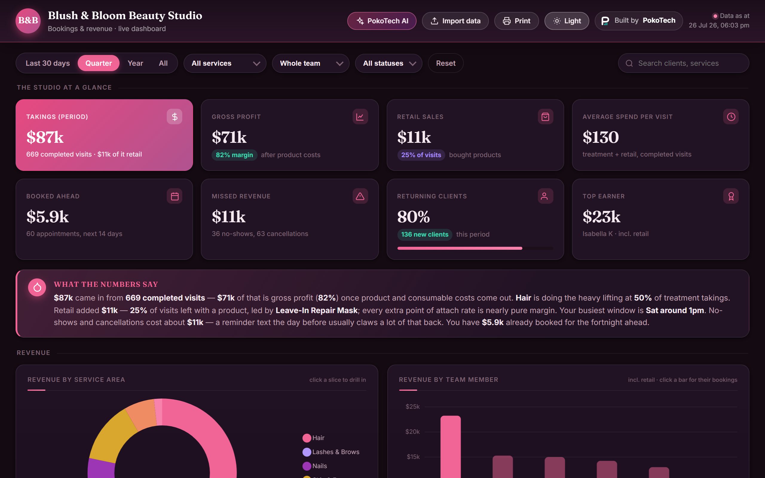 Salon bookings dashboard, dark theme