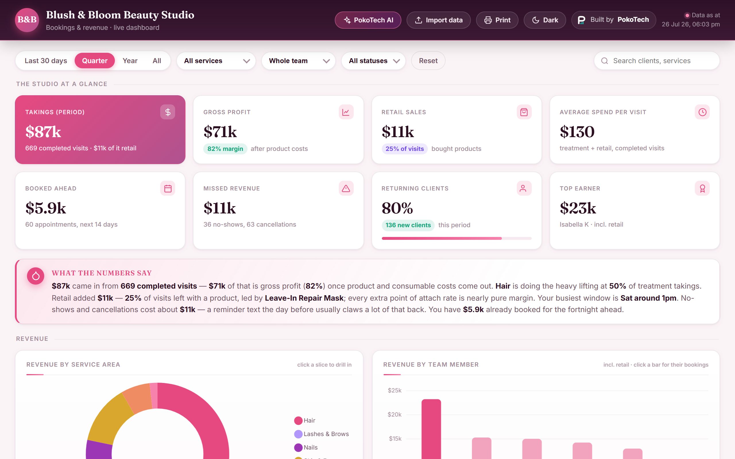 Salon bookings dashboard, light theme