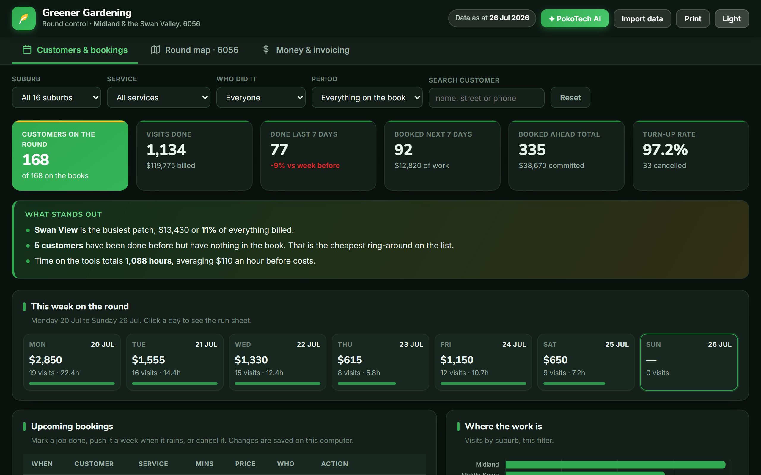 Greener Gardening round control dashboard, dark theme