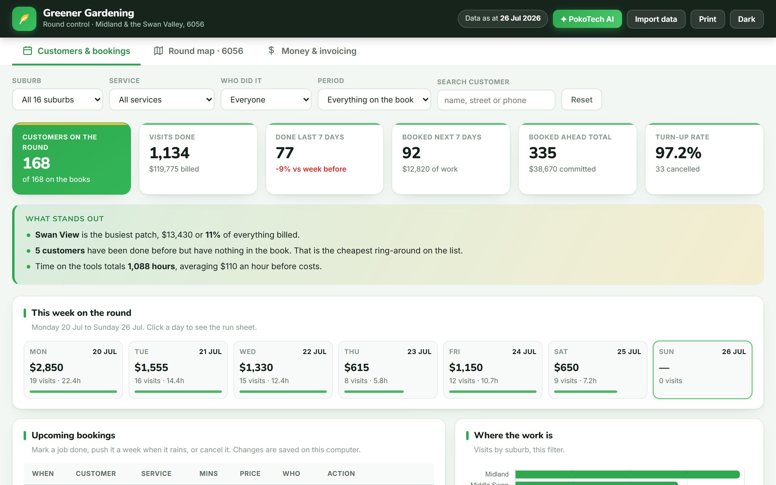 Greener Gardening round control dashboard, light theme