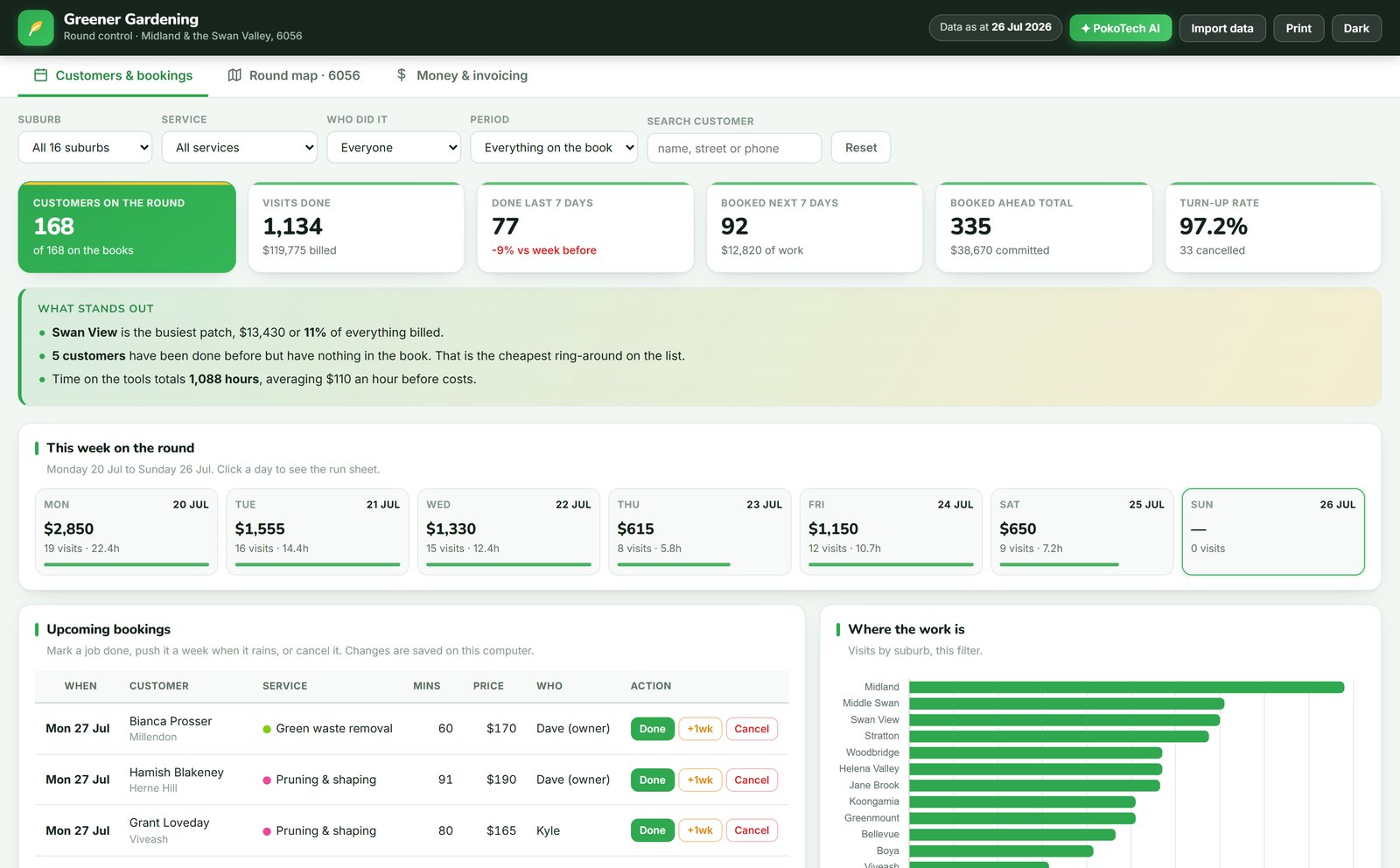 Lawn and garden round control dashboard