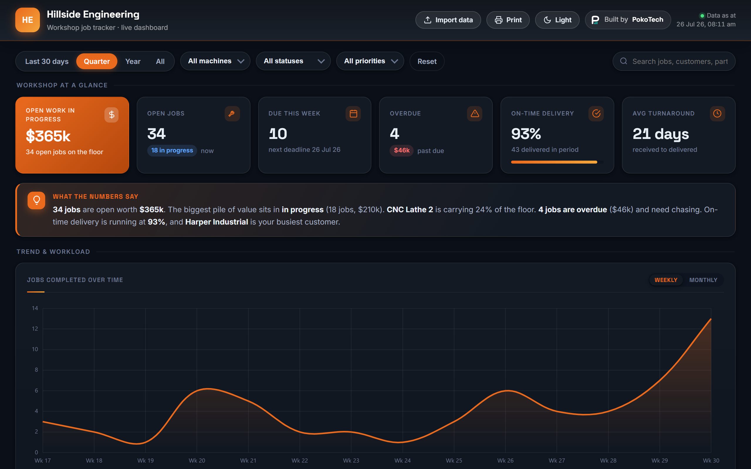 Workshop job tracker dashboard, dark theme