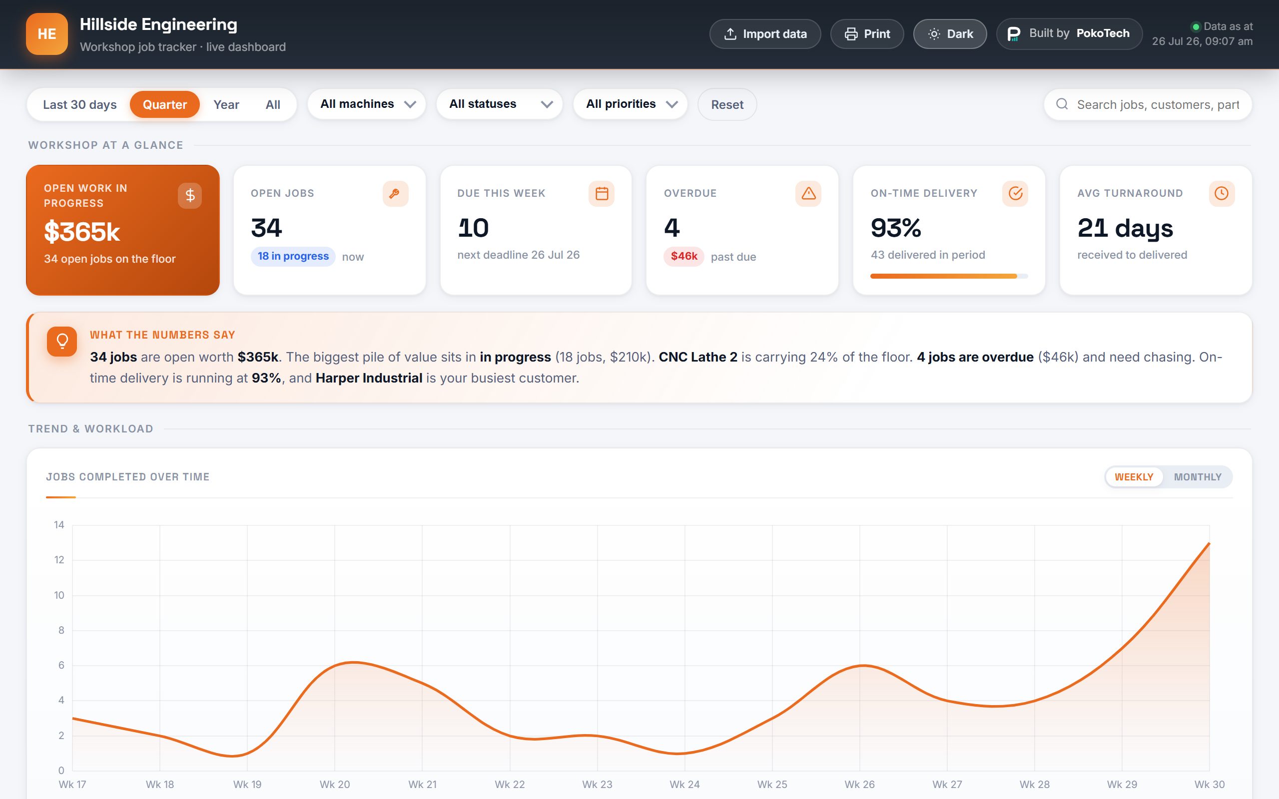 Workshop job tracker dashboard, light theme
