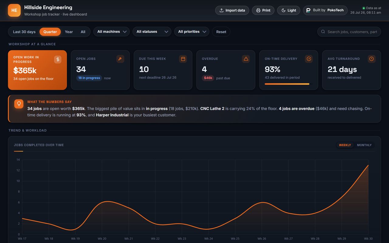 Machine shop job tracker dashboard