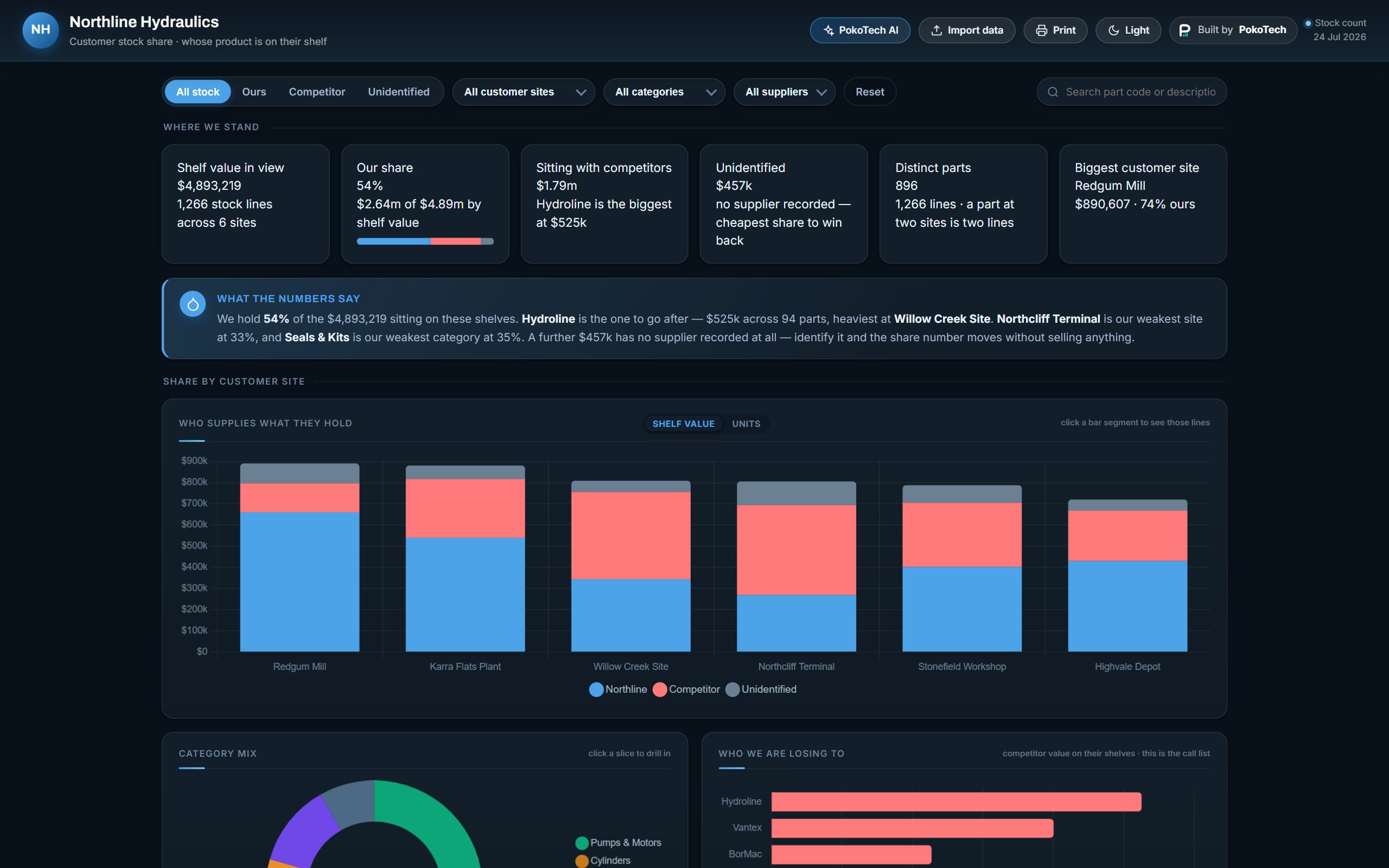 Supplier stock share dashboard, dark theme