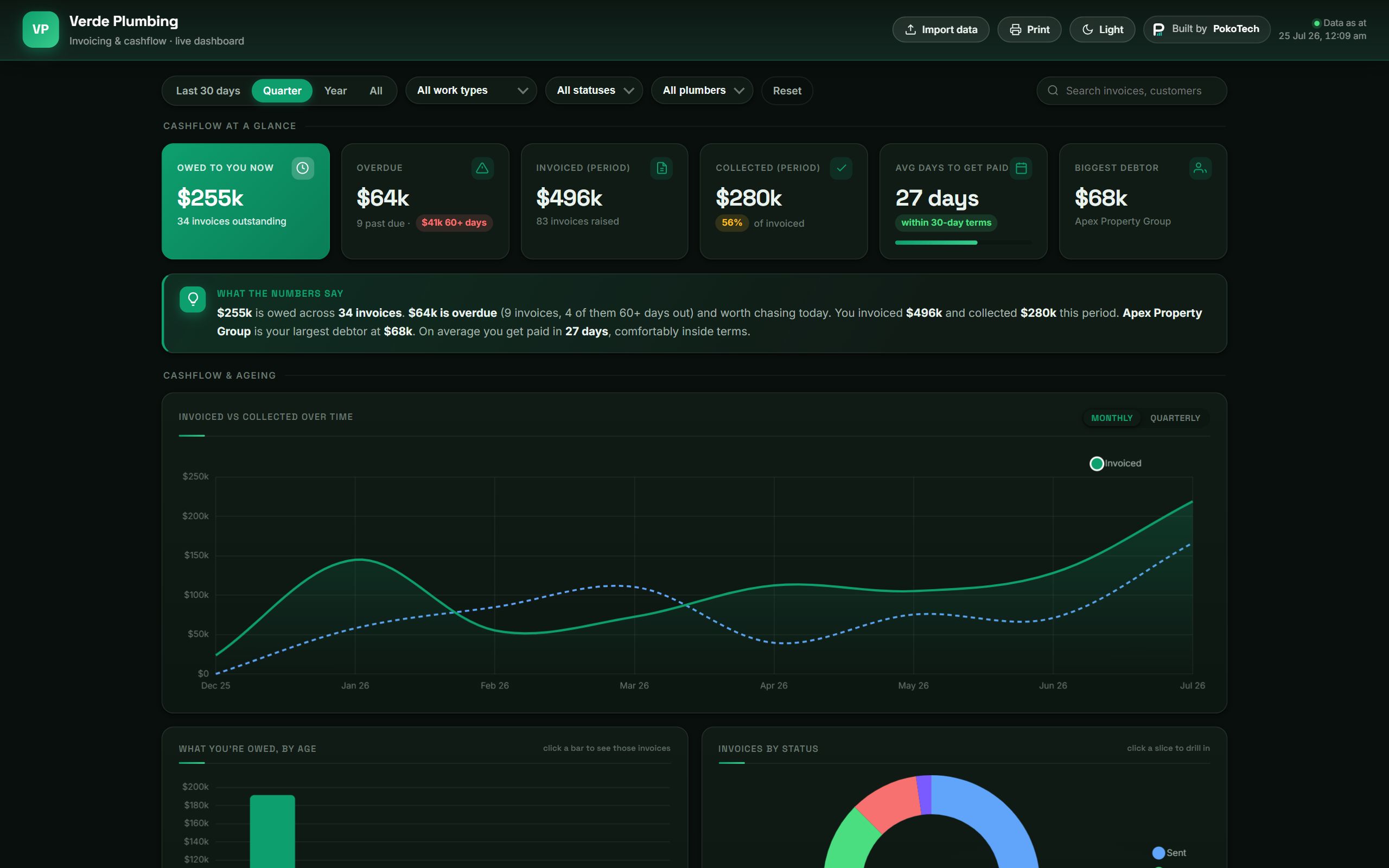 Trades invoicing & cashflow dashboard, dark theme