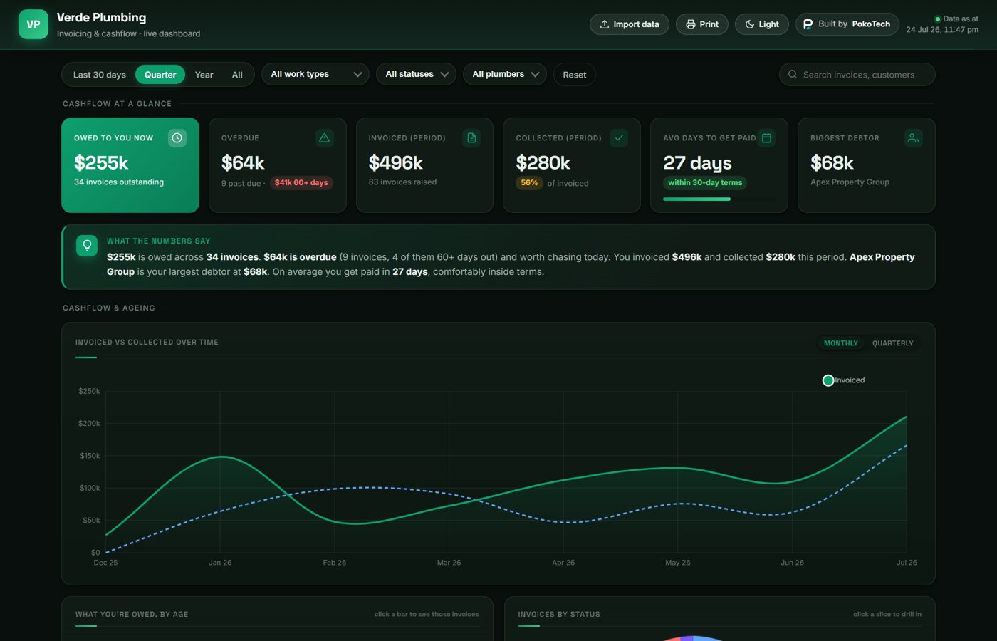 Trades invoicing and cashflow dashboard