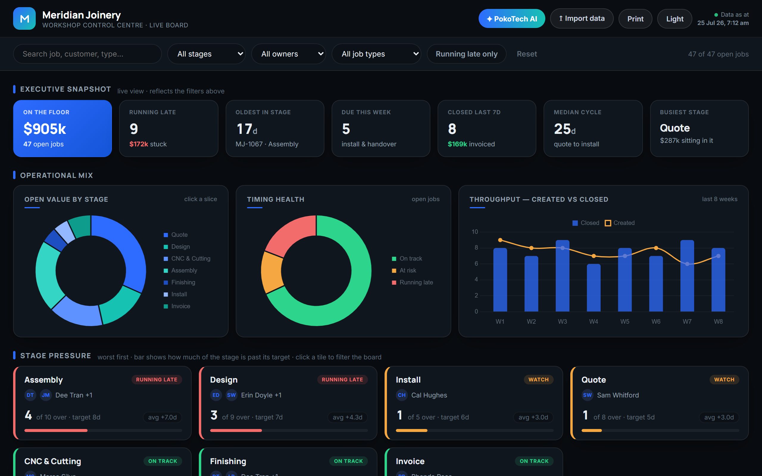 Workshop control centre dashboard, dark theme