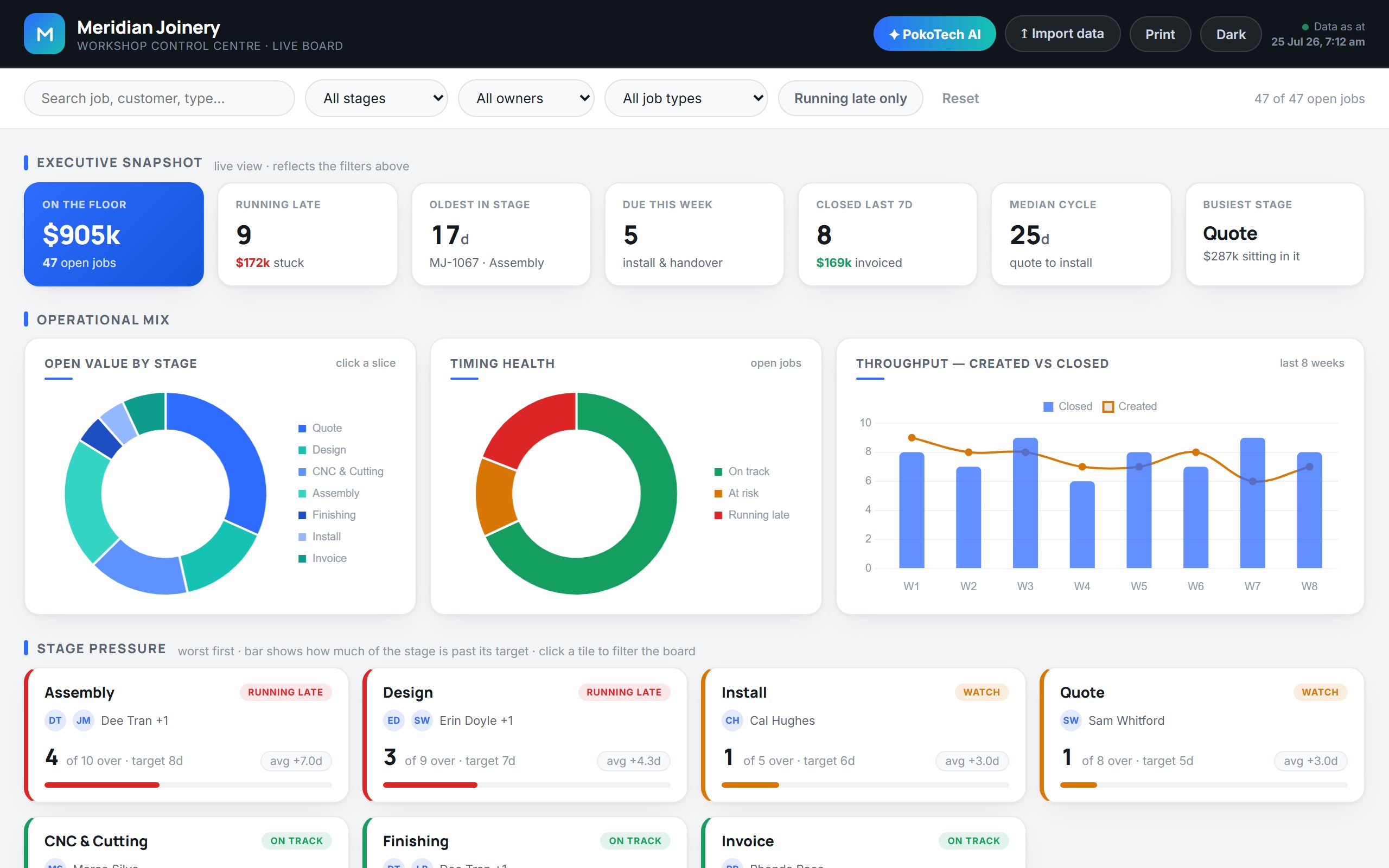 Workshop control centre dashboard, light theme