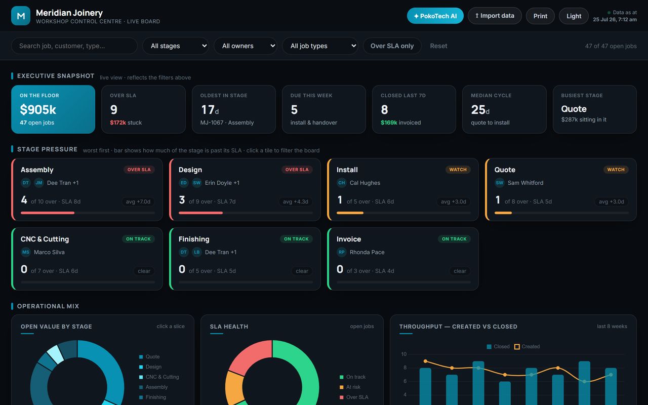 Workshop control centre work-management dashboard
